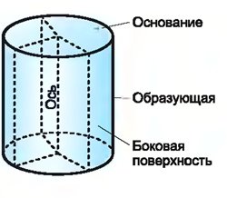 Цилиндр презентация