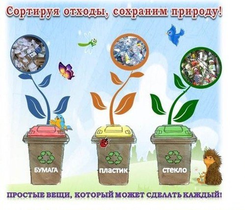 Раздельный сбор мусора плакат