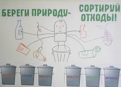 Плакат раздельный сбор мусора для детей