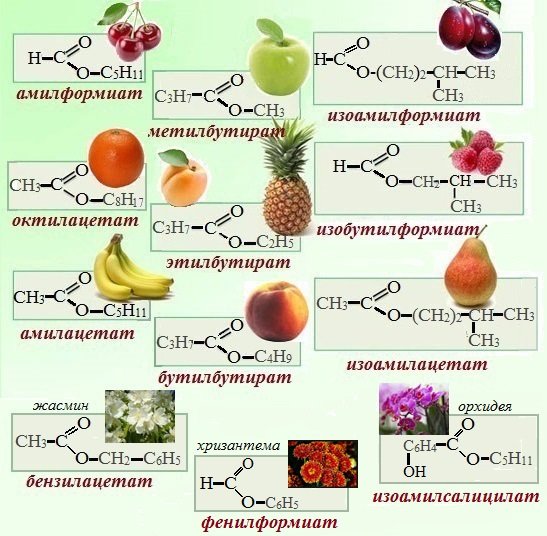 Физическая формула сложных эфиров