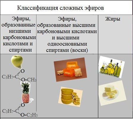Химические формулы в быту