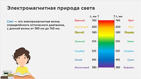 Волновой свет