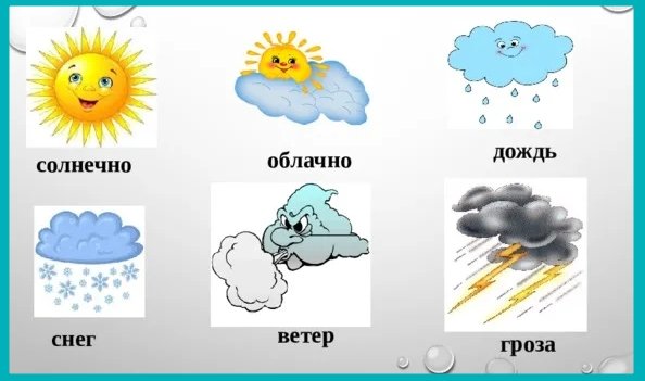 Погодные явления для детей