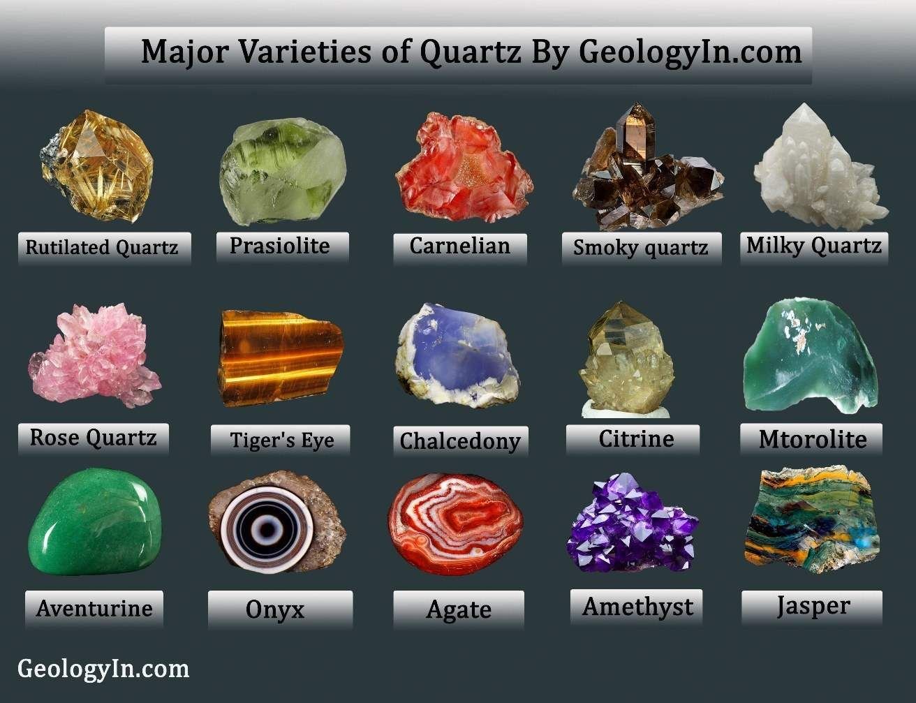 Какая порода камня. Кварцы камни разновидности. Драгоценные минералы. Кварц минерал. Минералы цветные названия.