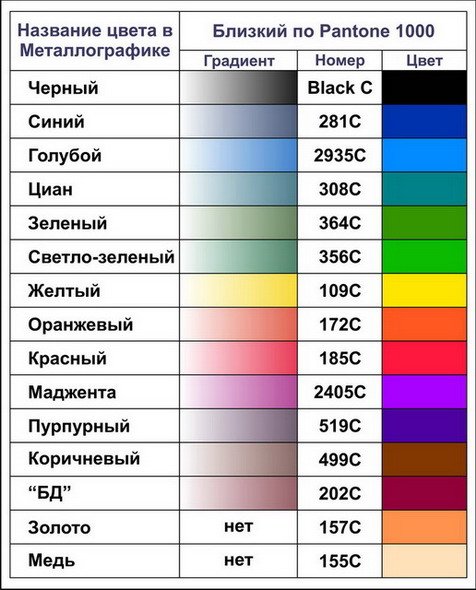 Сложные названия цветов