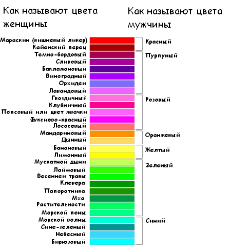 Название цвета на английском