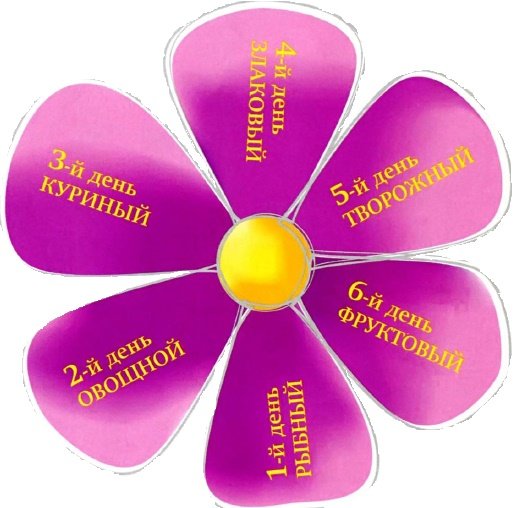 Открытки с цветами красивые
