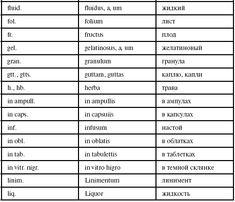 Латинские сокращения для рецептов