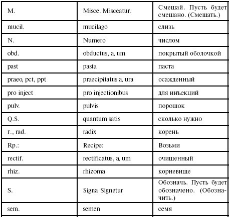 Сокращения на латинском языке в рецептах