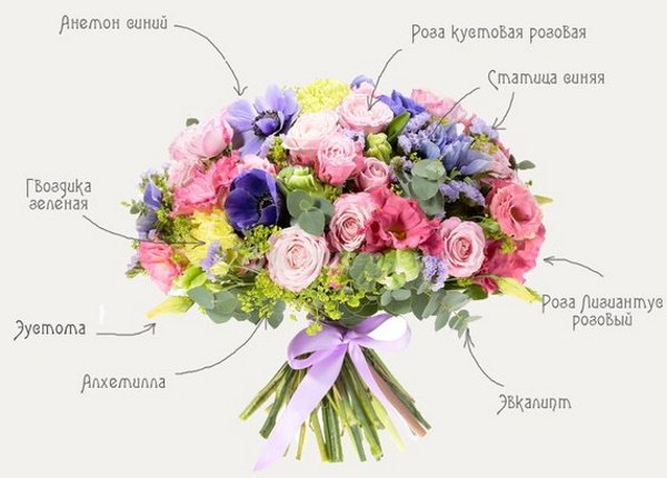 Расположение цветов в букете