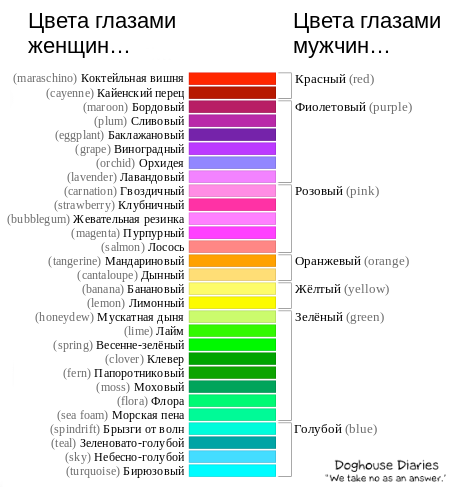 Отличия картинки
