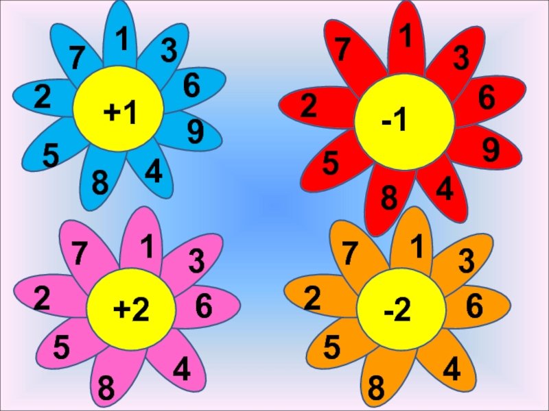 10 1 8 первый класс. Математический цветок. Цветы для математики для дошкольников. Математические игры. Цветочки с цифрами.