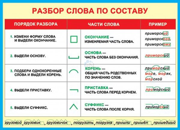 Разбо слова по саставу