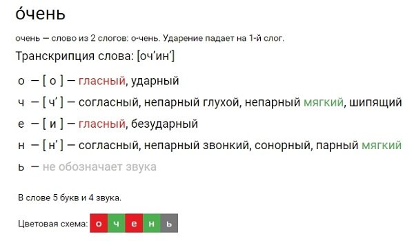 Фонетический разбор слова очень