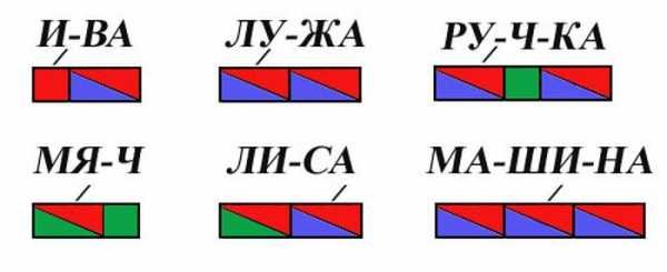 Как составлять слоговые схемы в 1 классе