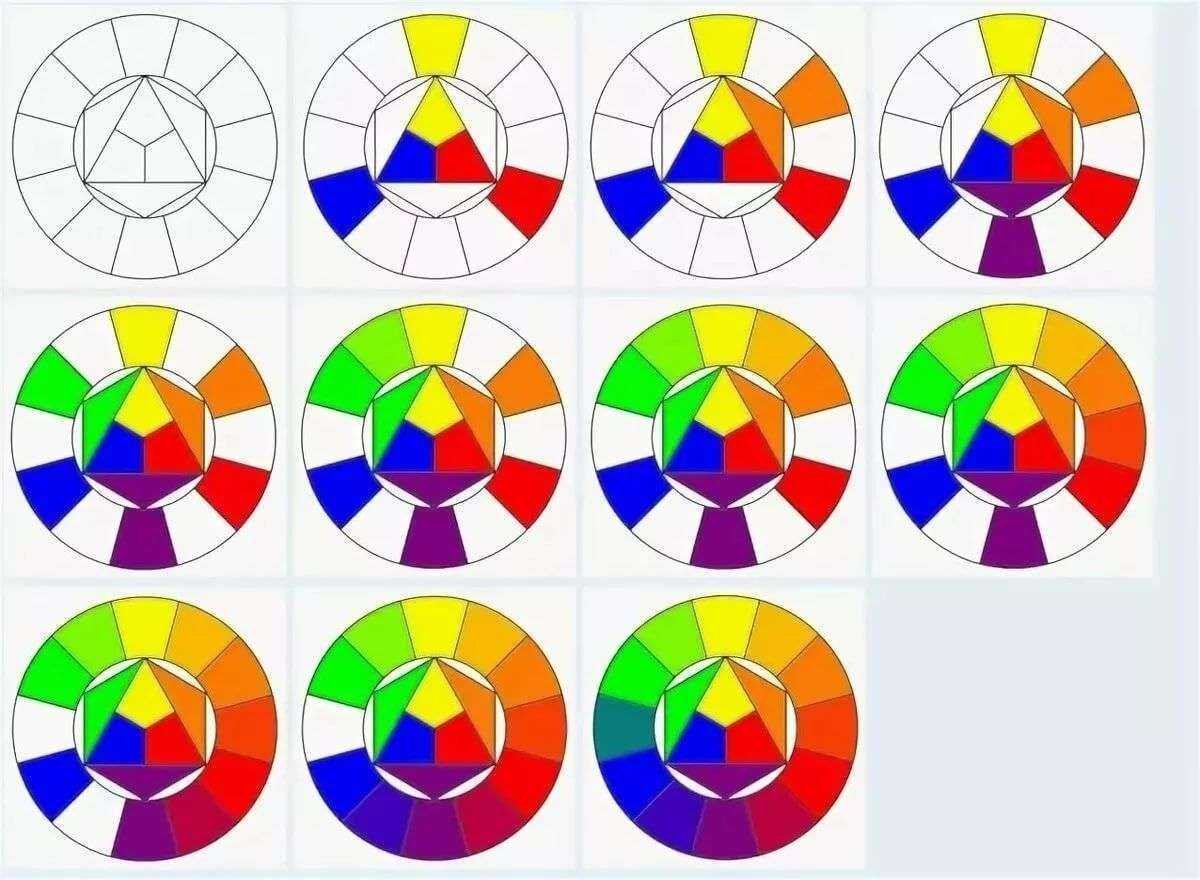 Сочетания урок 1. Круг Иоханнеса Иттена. Иоханнес Иттен цветовой круг. Цветоведение цветовой круг Иттена. Цветовой круг Иттена первичные цвета.
