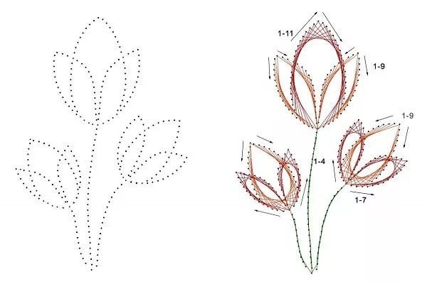 Схемы для изонити с цифрами для начинающих
