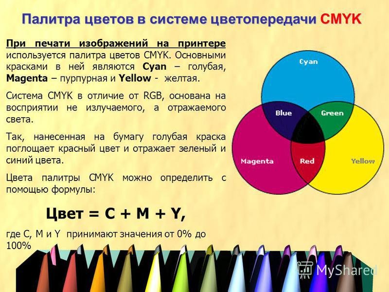 Цвет неважен. Базовые цвета Палитры CMYK. Палитра цветов в системе цветопередачи. Палитры цветов в системах цветопередачи RGB, CMYK И HSB. Базовые цвета Палитры HSB.