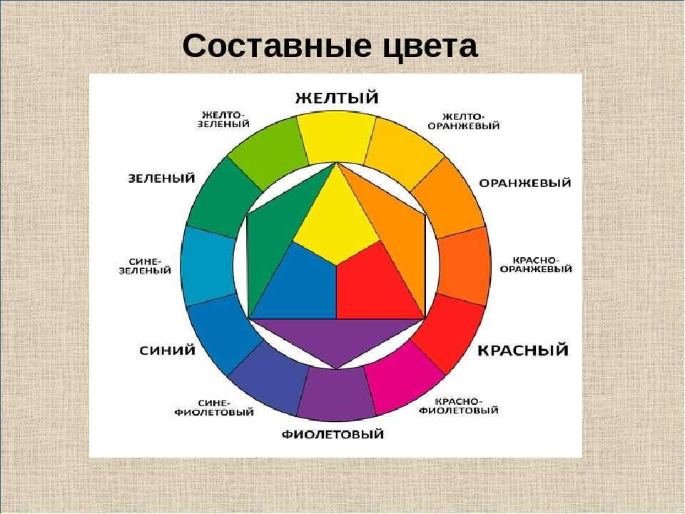 Цветогамма. Основные цвета. Цветовой круг основные цвета. Цветовой спектр основные и составные цвета. Основные цвета в рисовании.