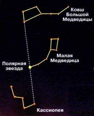 Схема созвездия малая Медведица самая яркая звезда