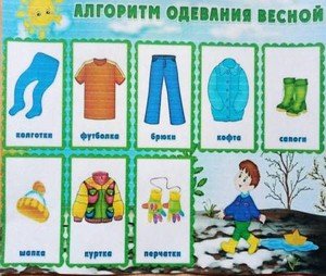 Алгоритм одевания в детском саду