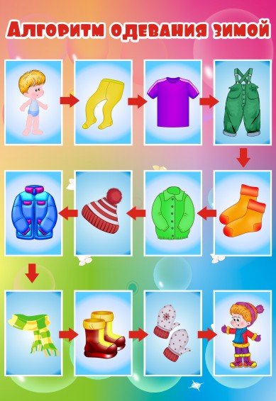 Алгоритм одевания