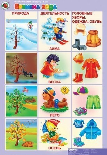 Картинки сезонная одежда весна для детей (68 фото)