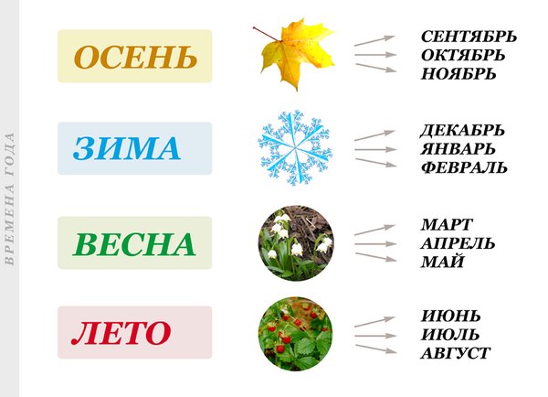 Времена года названия