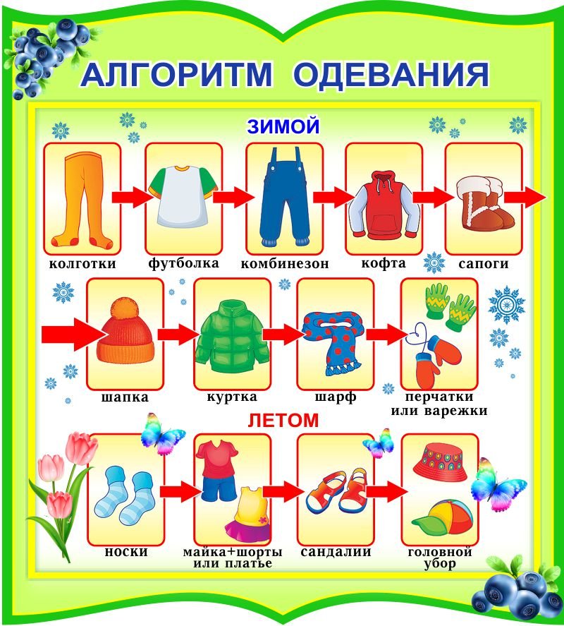 Алгоритм одевания детей. Алгоритм одевания. Алгоритм одевания весной. Алгоритм одевания детей весной. Алгоритм одевания зимой в детском саду.