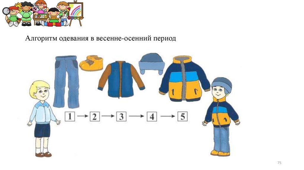 Алгоритм одевания детей. Алгоритм одевания детей на прогулку в детском саду. Алгоритм одевания весенней одежды для детей. Алгоритм одевания одежды в детском саду.