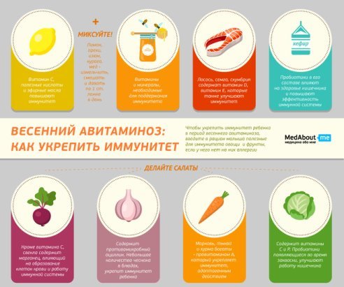 Иммунитет защита организма