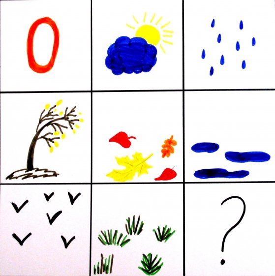 Мнемотаблицы по развитию речи для детей 3лет