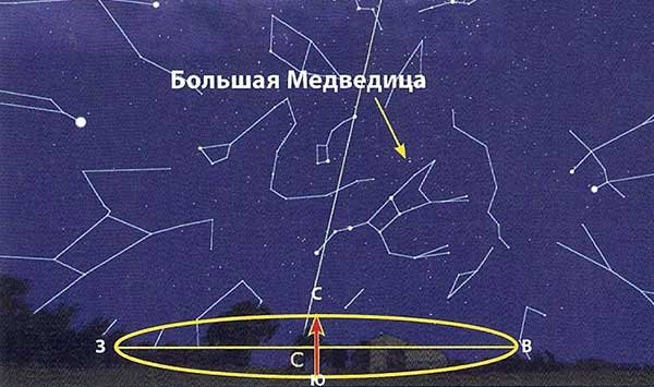 Большая Медведица зимой весной летом осенью