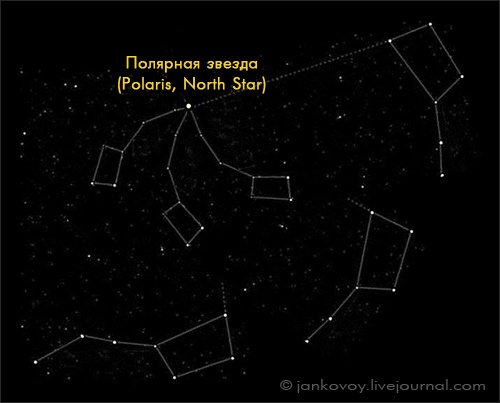 Звезда малой медведицы 2 класс окружающий мир