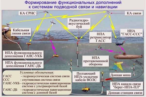 Морская автоматическая идентификационная система