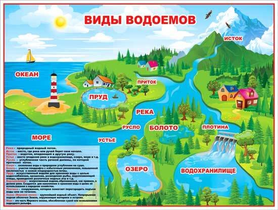 Река море океан