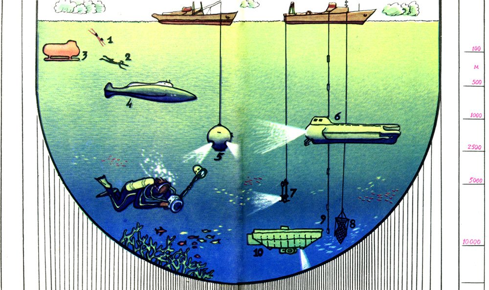 Исследование морских глубин. Глубина погружения водолазов. Давление на дне морей и океанов. Давление на дне морей. Давление на дне морей и океанов доклад