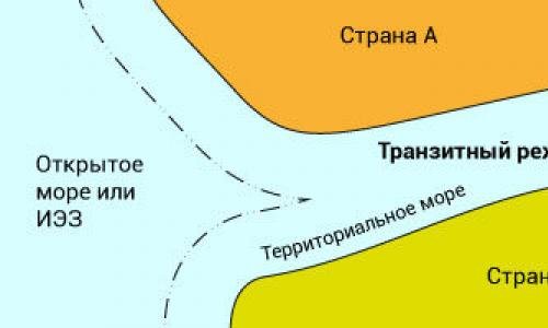 Правовой режим международных проливов