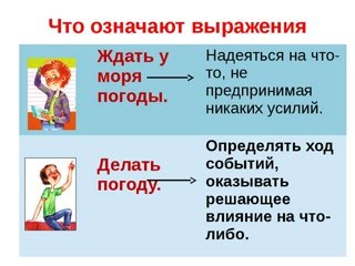 Ждать у фразеологизм