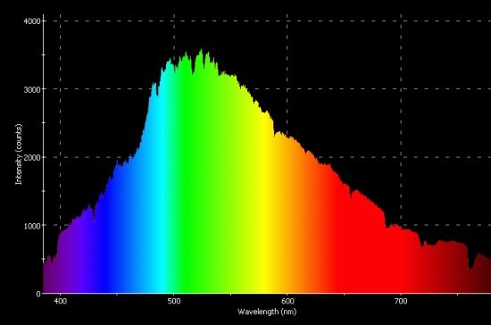 Спектр солнечного излучения ультрафиолет видимый инфракрасный