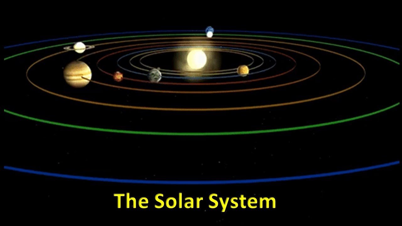 Орбитами планет называют. Орбита Сатурна вокруг солнца. Вращение Сатурна вокруг солнца. Солнечная система движение планет вокруг солнца. Врашение планет вокруг солнце.