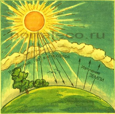 Вращение земли день ночь