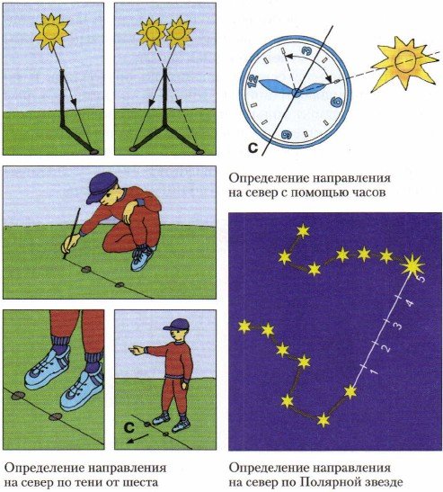 Ориентирование на местности по часам