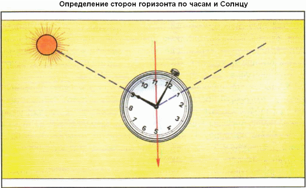 Ориентирование на местности по тени
