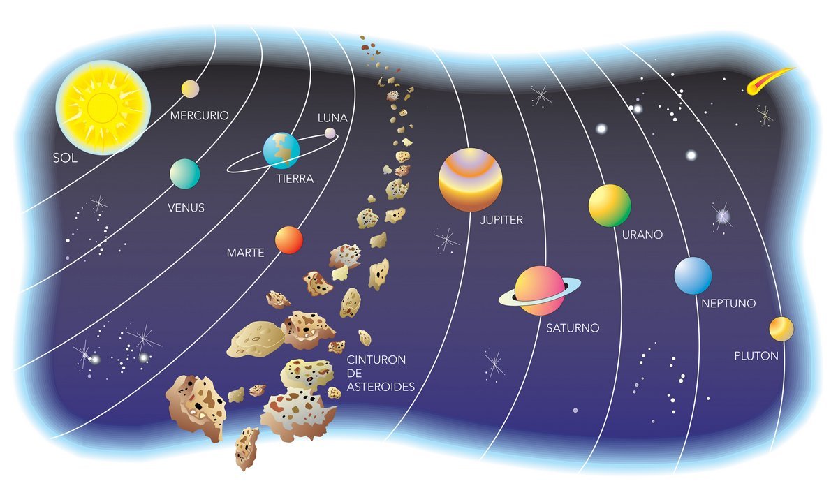 Солнечная система детям дошкольного. Солнечная система для детей. Планеты для дошкольников. Расположение планет для дошкольников. Планеты солнечной системы для детей.