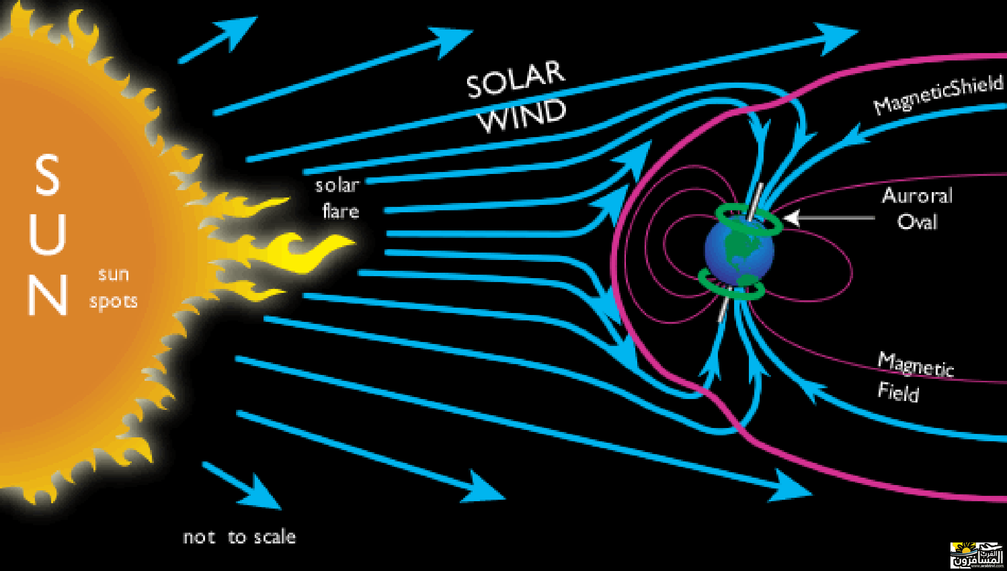 Какая скорость солнечного ветра