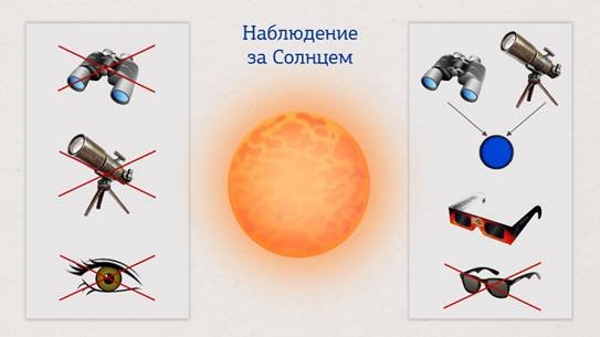 Звездное небо и человек