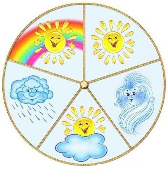 Наблюдение за высотой солнца