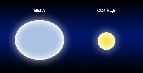 Антарес Бетельгейзе солнце