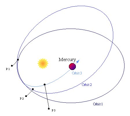 Самые близкие планеты к солнцу